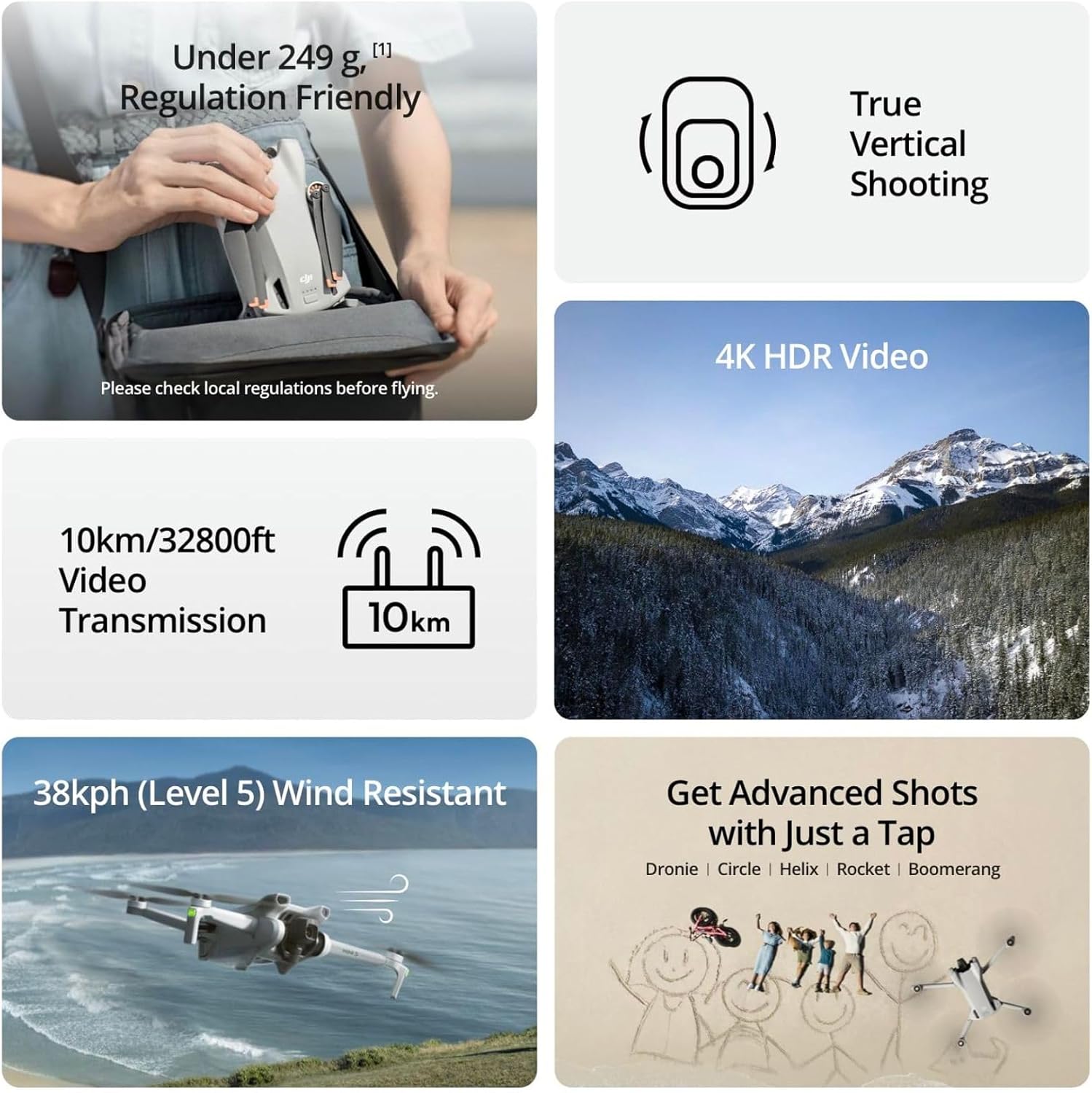 Refurbished DJI Mini 3 / Mini  - Drone Photogrammetry 评论和价格