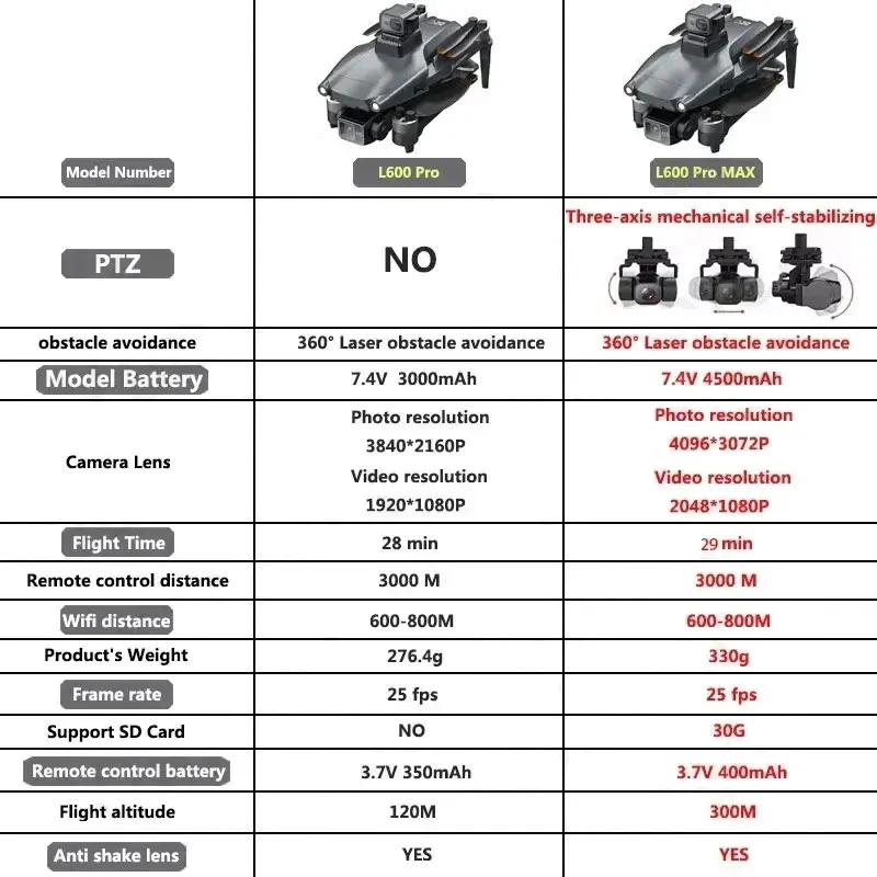 L600 PRO MAX GPS Drone Profess - Drone Photogrammetry 评论和价格