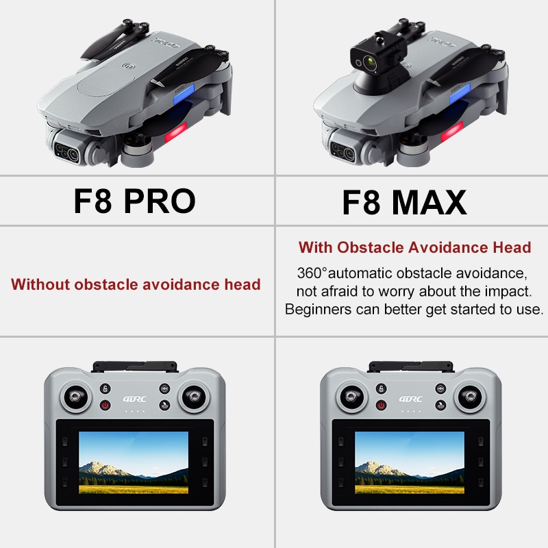F8 MAX GPS Drone Professional  - Drone Photogrammetry 评论和价格